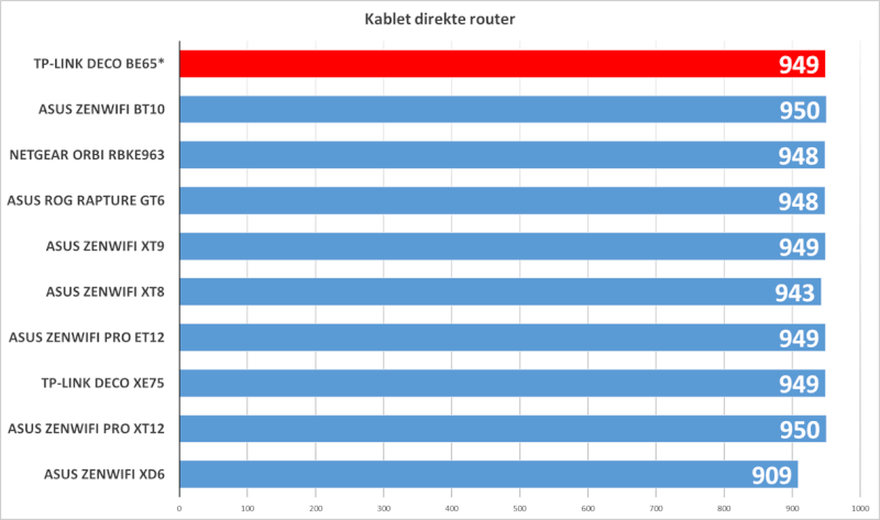 tp-link-deco-be65-kablet-speedtest.png